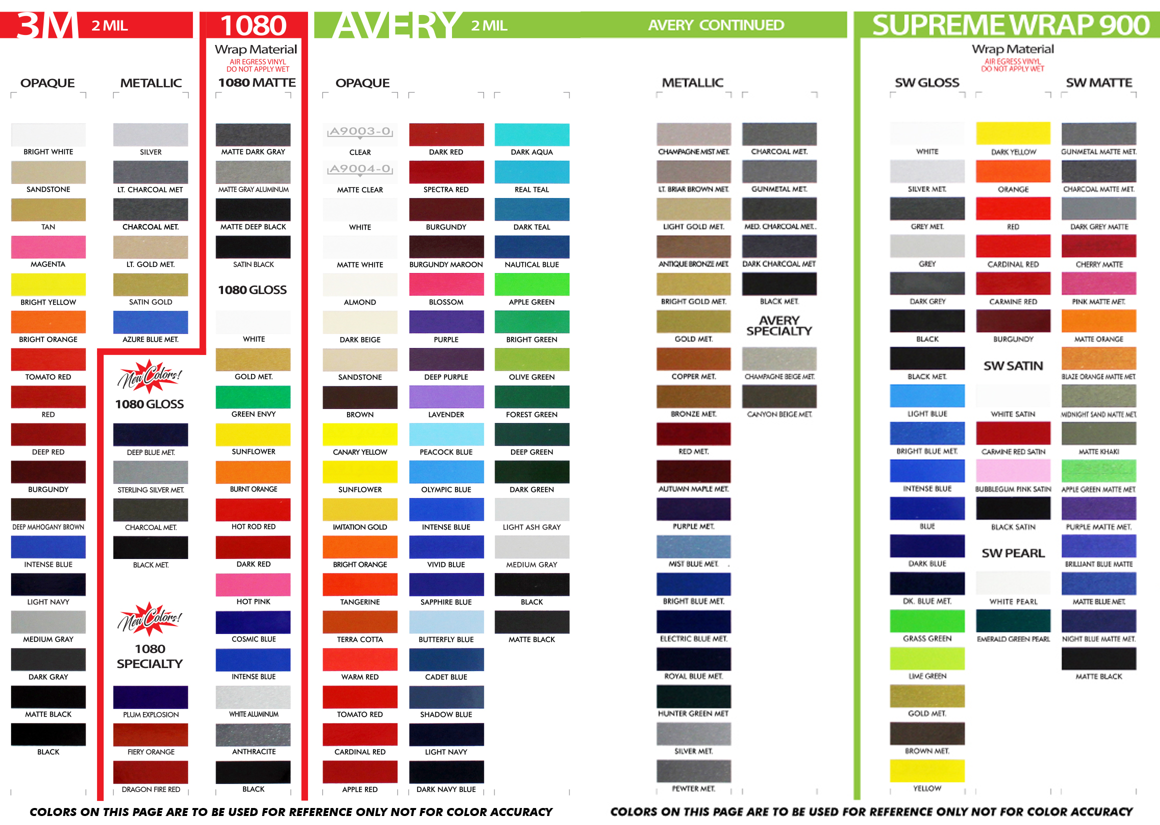 Car Fluid Color Chart